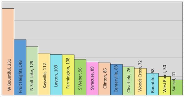 Property Tax per Capita