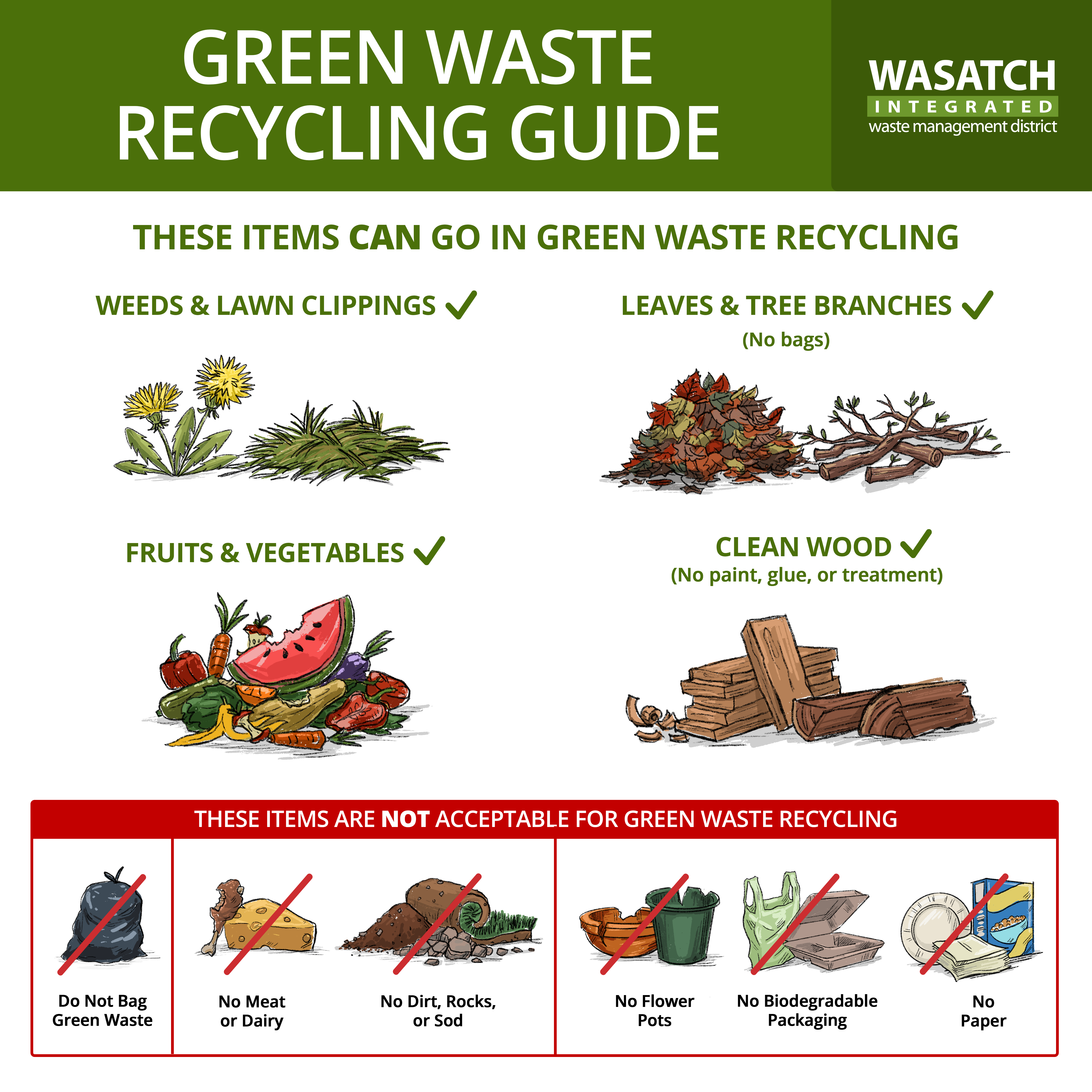 WI-GreenWaste-Sticker-FINAL